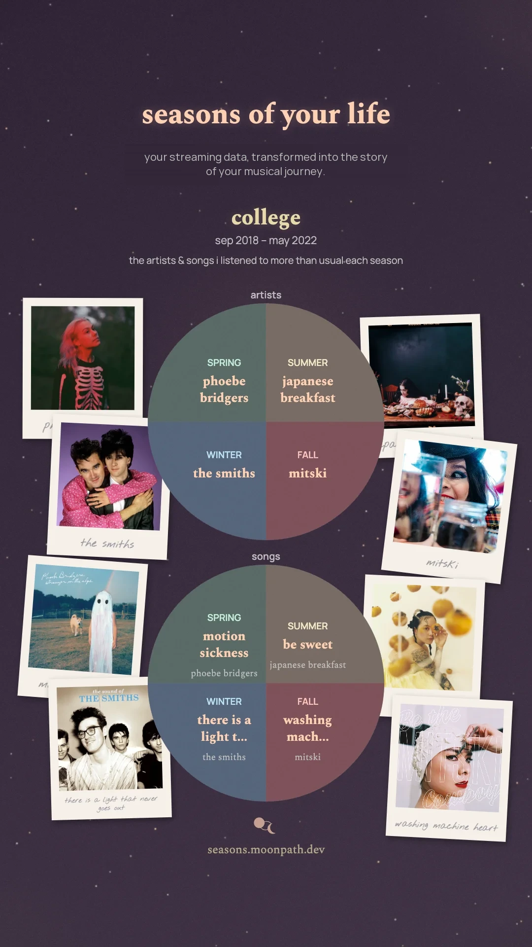 seasons share sheet showing artists mapped to spring, summer, fall, winter